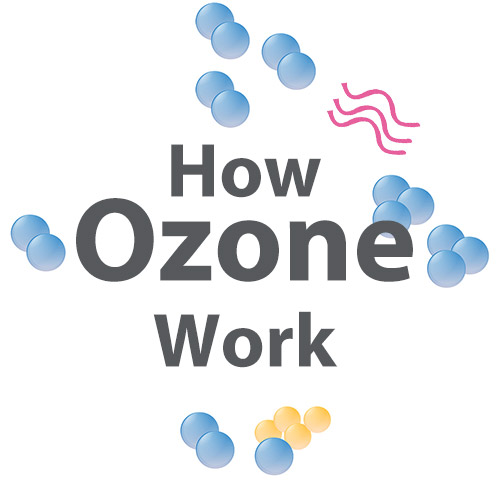 ozone generator, ozone sterilization