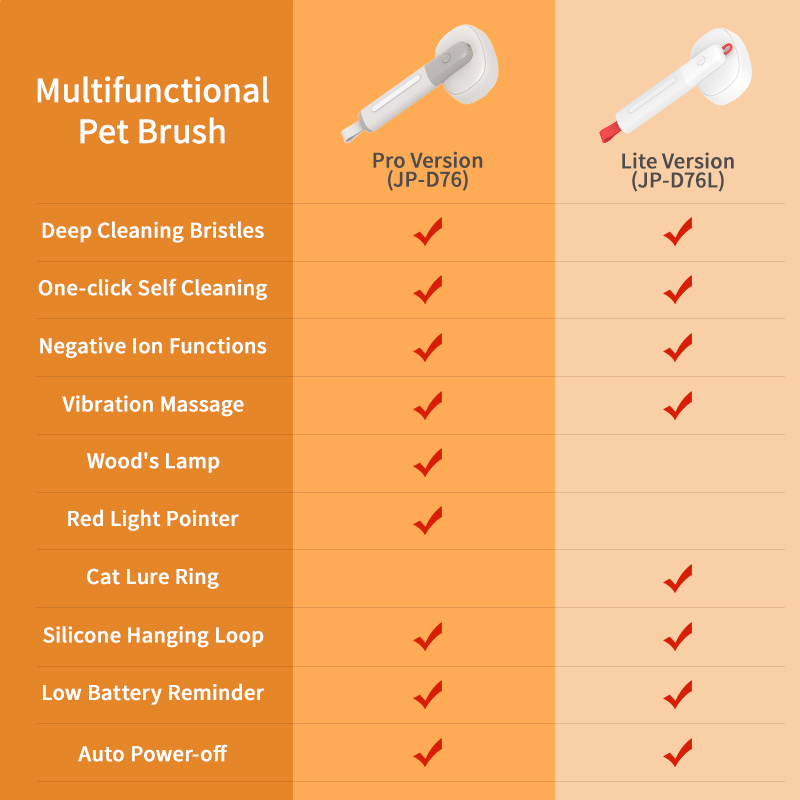 Wemew Pet Grooming Slicker Brush Pro Version and Lite Version